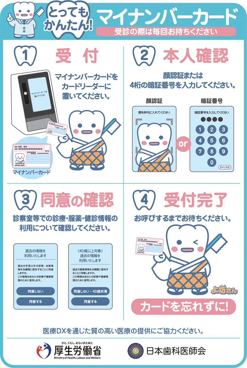 受診とマイナンバーカードについての説明2